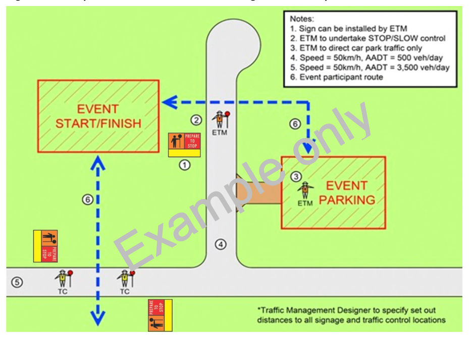 Figure 3 – Example Traffic Guidance Scheme arrangements for a special event