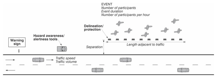 Figure 3.3.1 – Risk factors and control measures