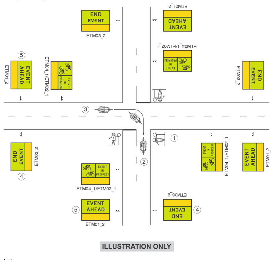 Figure 3.4(a) – Unsignalised intersection: right turn from through road