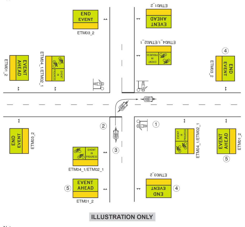 Figure 3 4(b) – Unsignalised intersection: right turn from side road