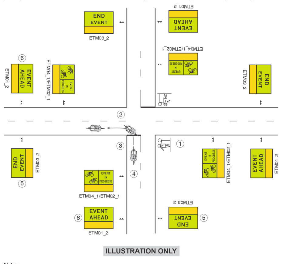 Figure 3.4(c) – Unsignalised intersection: left turn from side road
