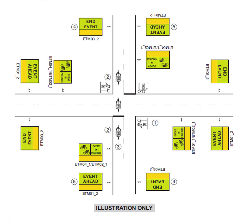 Figure 3.4(d) – Unsignalised intersection: through from side road