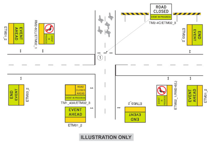 Figure 3.4(f) – Unsignalised intersection: through road closed