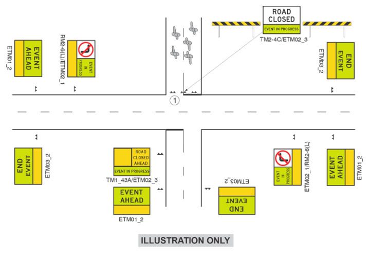 Figure 3.4(g) – Unsignalised intersection: side road closed