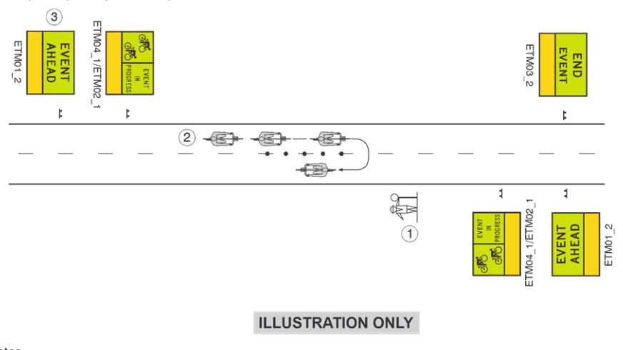 Figure 3.4(h) – Through road: U-turn