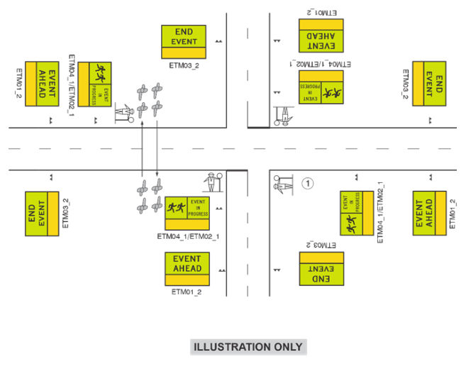 Figure 3.4(i) – Pedestrian / cyclist crossing facility: close to intersection