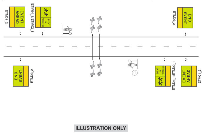 Figure 3.4(j) – Pedestrian / cyclist crossing facility: mid-block