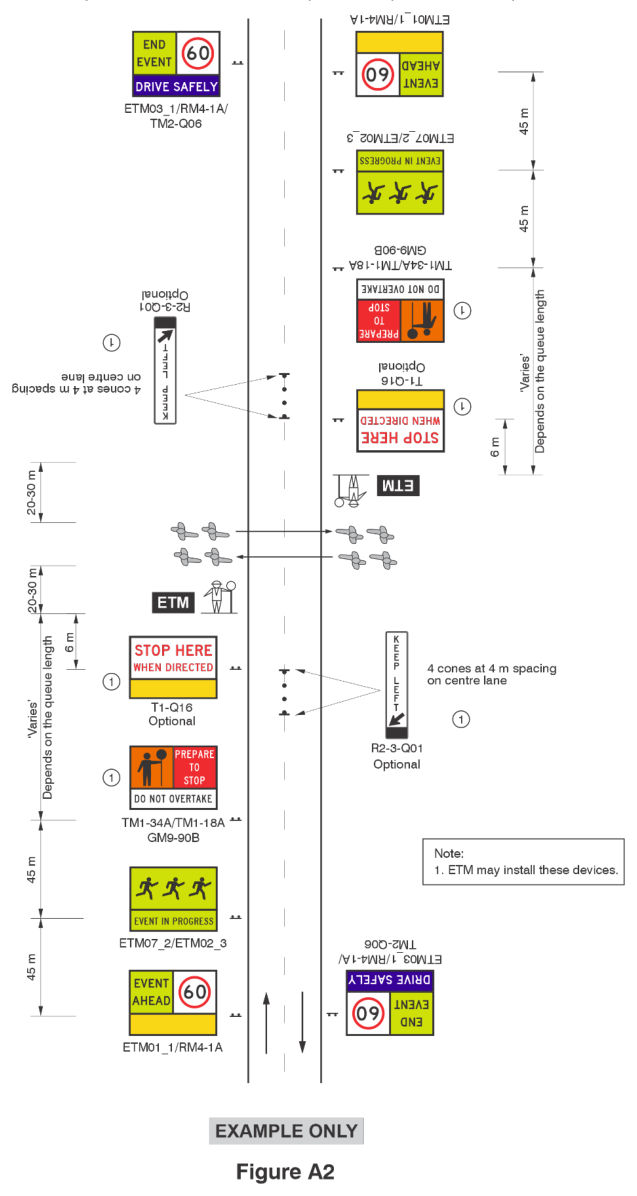 Figure A2 – Pedestrian / cyclist crossing facility: mid-block
