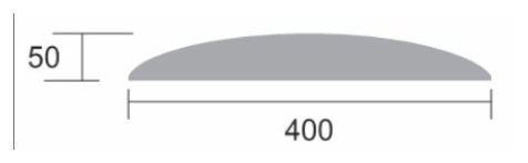 Figure 1.6.7 – Speed hump profile