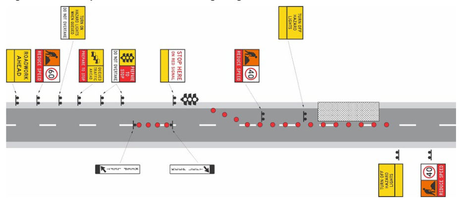 Figure 2.4 – Example locations for hazard light signs