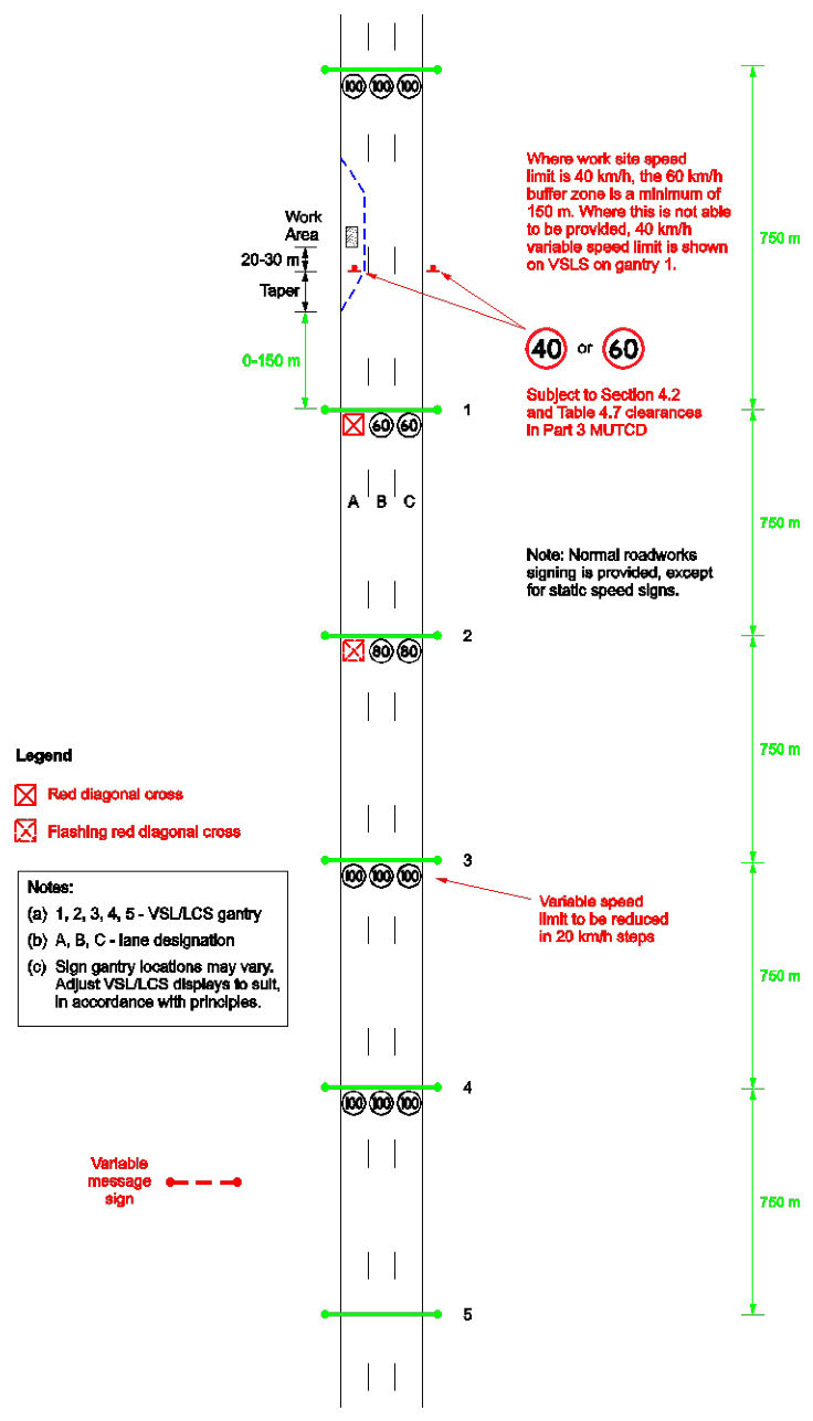 Figure 2.6(a) – Work in one lane – 0–150 m