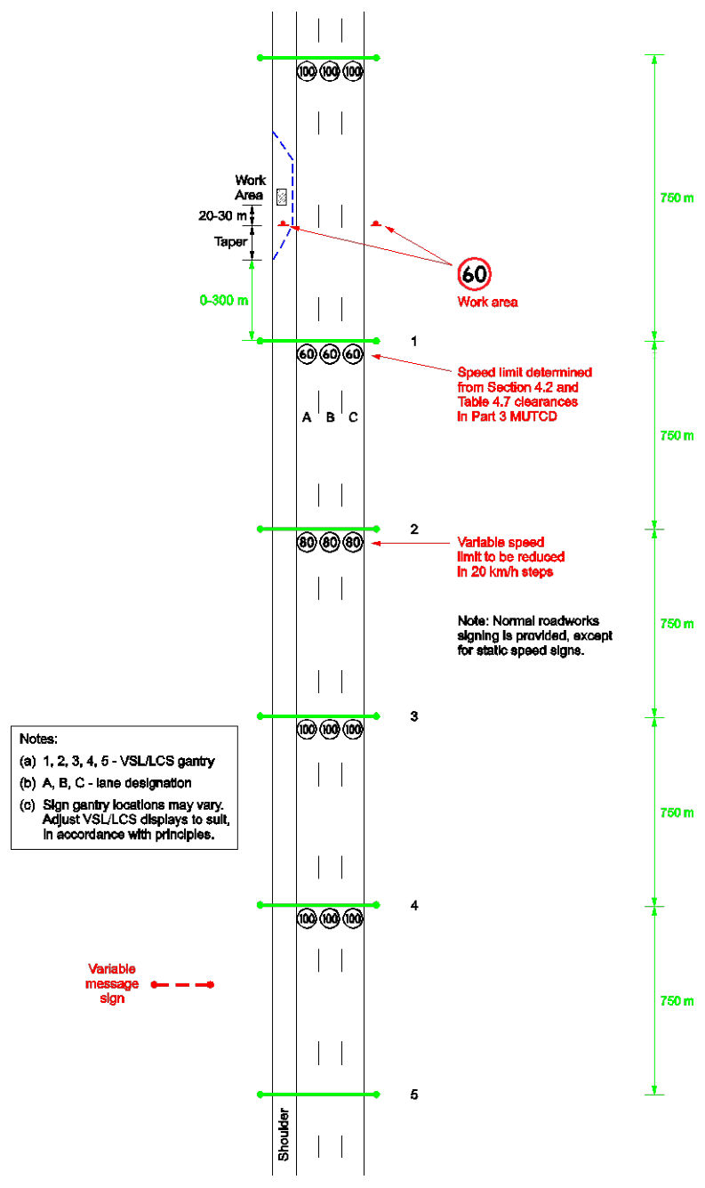 Figure 2.6(h) – Work on shoulder – 0–300 m