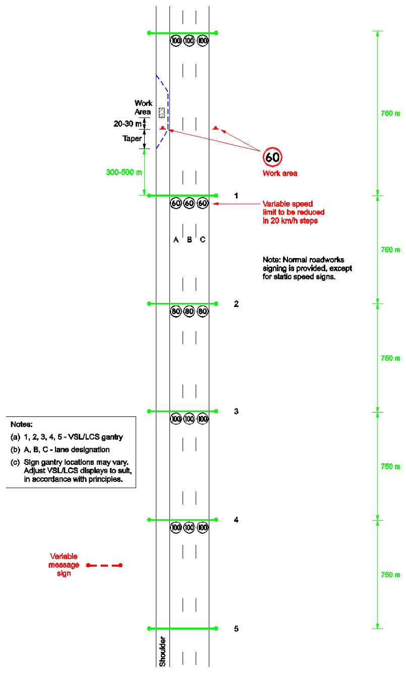 Figure 2.6(i) – Work on shoulder – 300–500 m