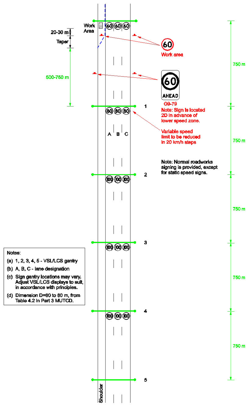 Figure 2.6(j) – Work on shoulder – 500–750 m