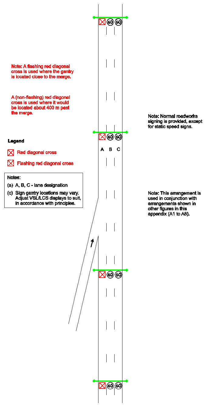 Figure 2.6(l) – Lane closed across an entrance ramp
