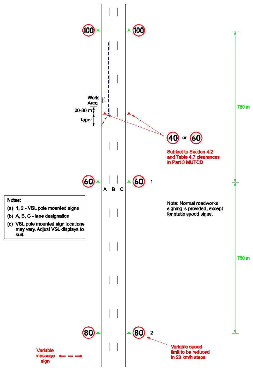 Figure 2.6(n) – Work in one lane – pole mounted VSL signs