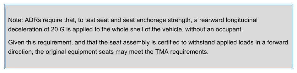 Drawing on page 74 of TM at Works on Roads Guideline