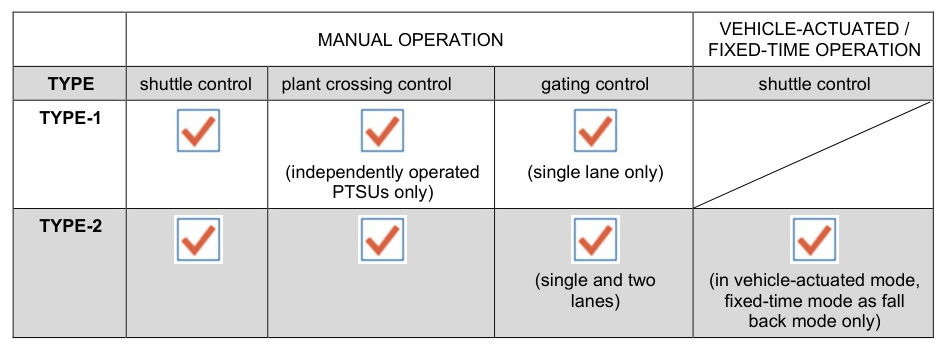 Drawing on page 83 of TM at Works on Roads Guideline