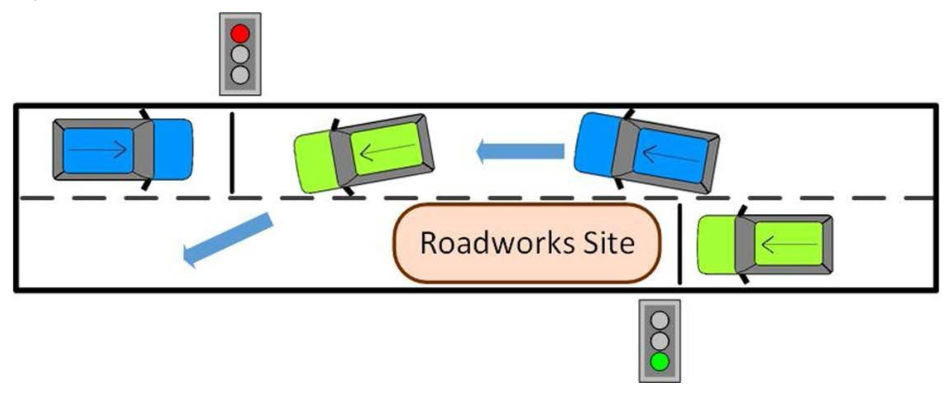 Figure 2.5.5.1 – Shuttle control