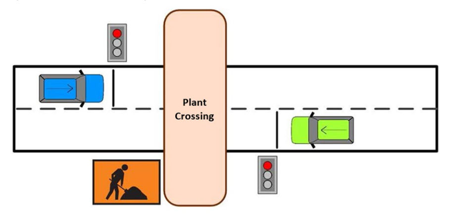 Figure 2.5.5.2 – Plant crossing control