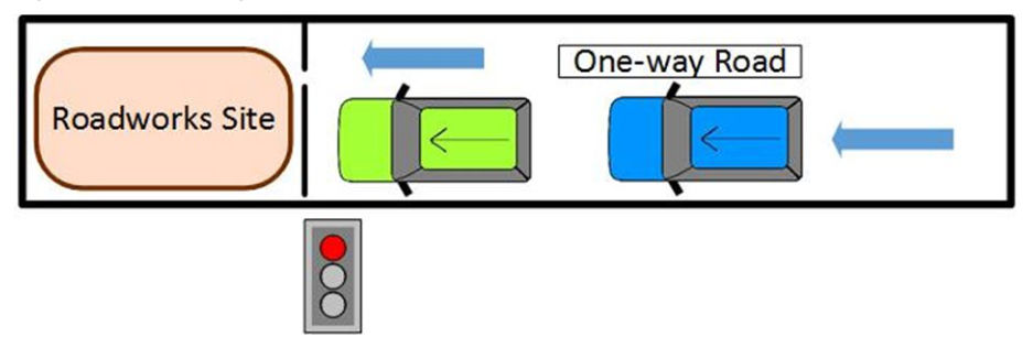 Figure 2.5.5.3 – Gating control