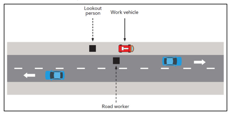 Figure 3.5 – Example worksite using lookout protection method