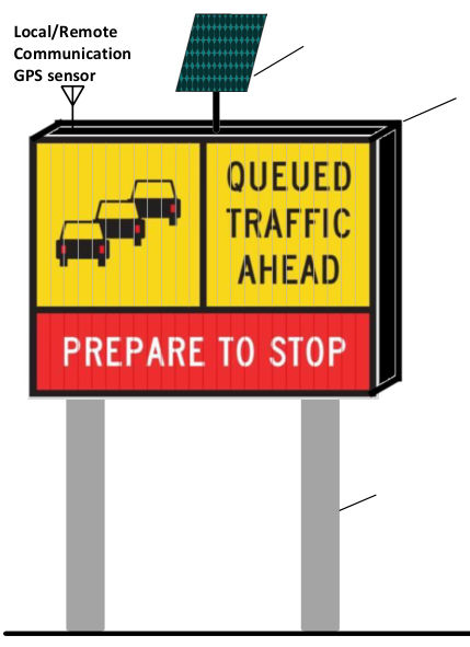 Figure 5.2 – Key TCMS components (using pole mount for illustration)