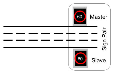 Figure 5.1(b) – Master and Slave TVSL sign arrangement