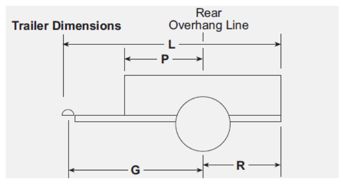 Figure 10.2.3 – Trailer dimensions
