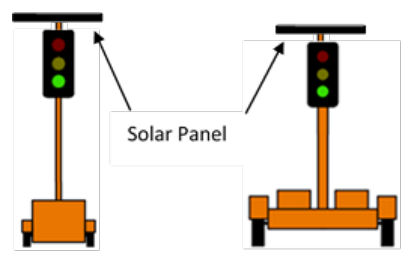 Figure 9.3.1 – Example Portable Traffic Signal Unit Mountings (for illustrative purposes only)