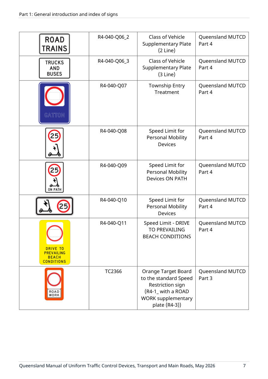 Page 19 of MUTCD Part 1