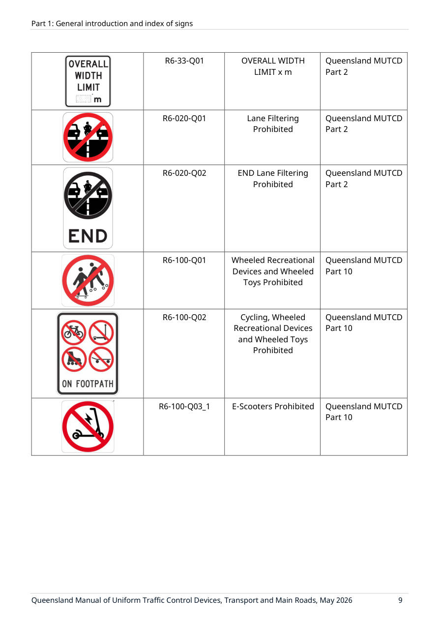 Page 21 of MUTCD Part 1