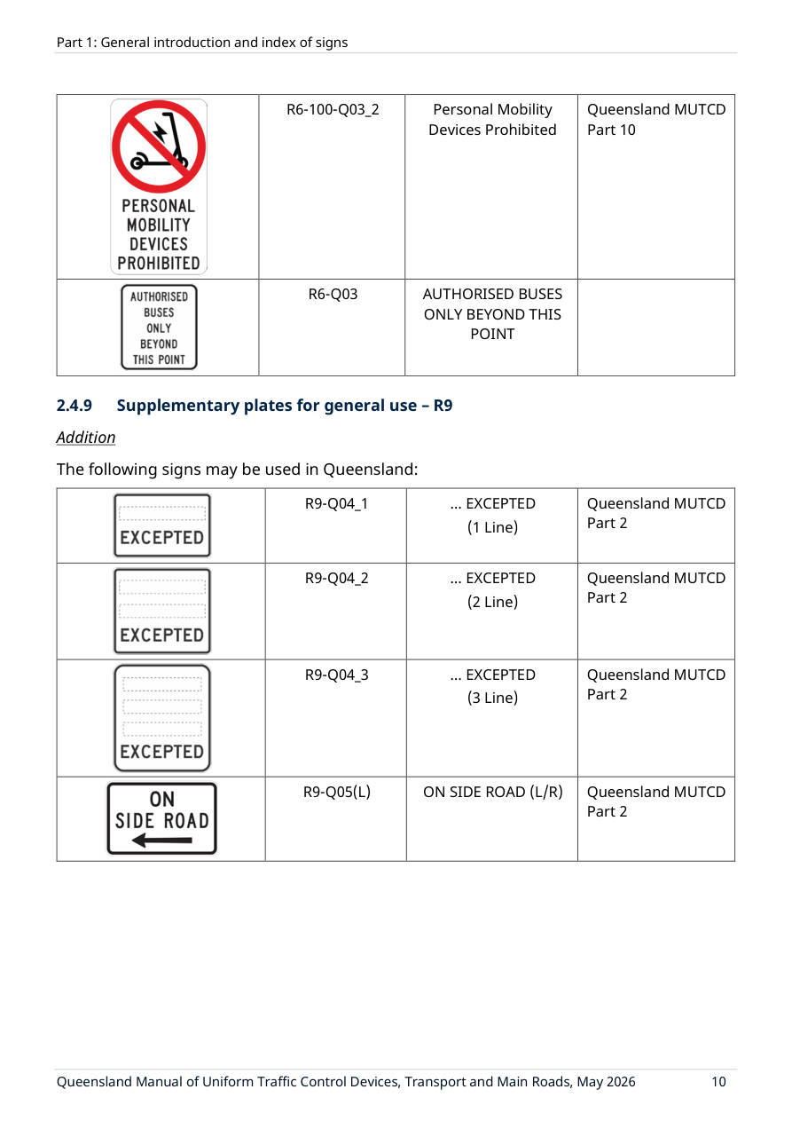 Page 22 of MUTCD Part 1