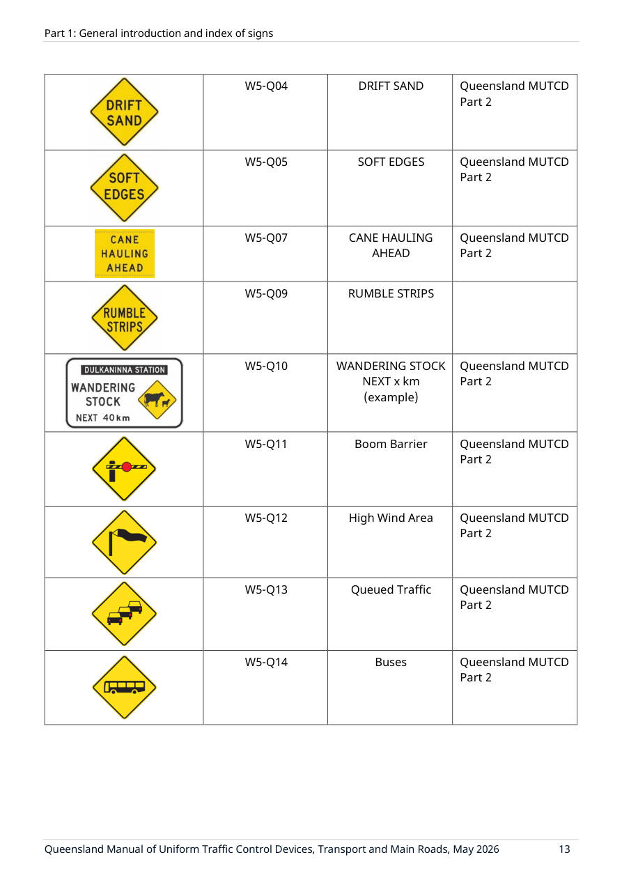Page 25 of MUTCD Part 1