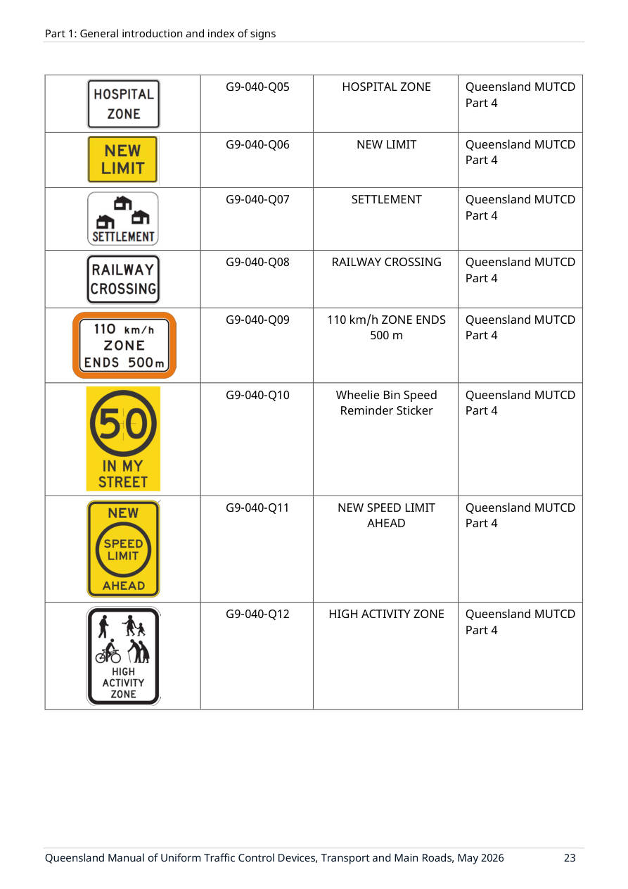Page 35 of MUTCD Part 1