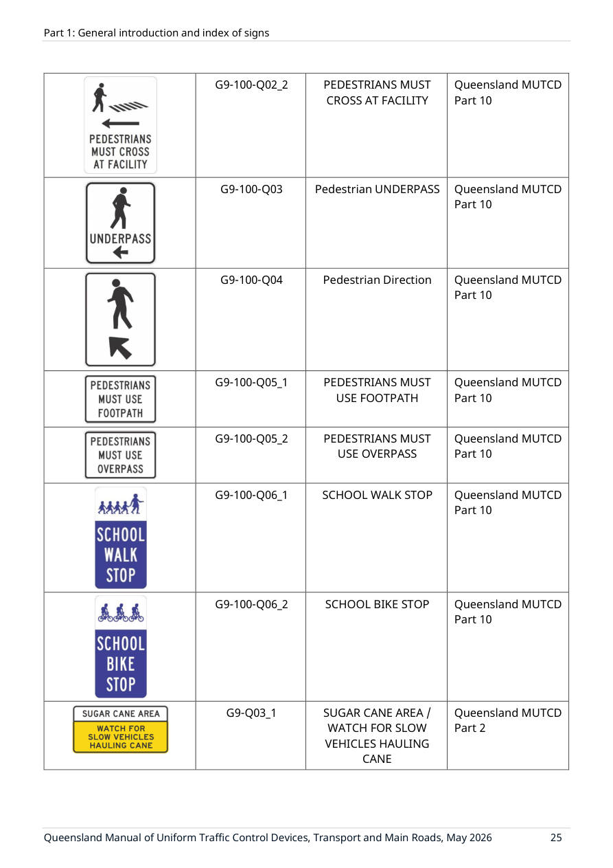 Page 37 of MUTCD Part 1