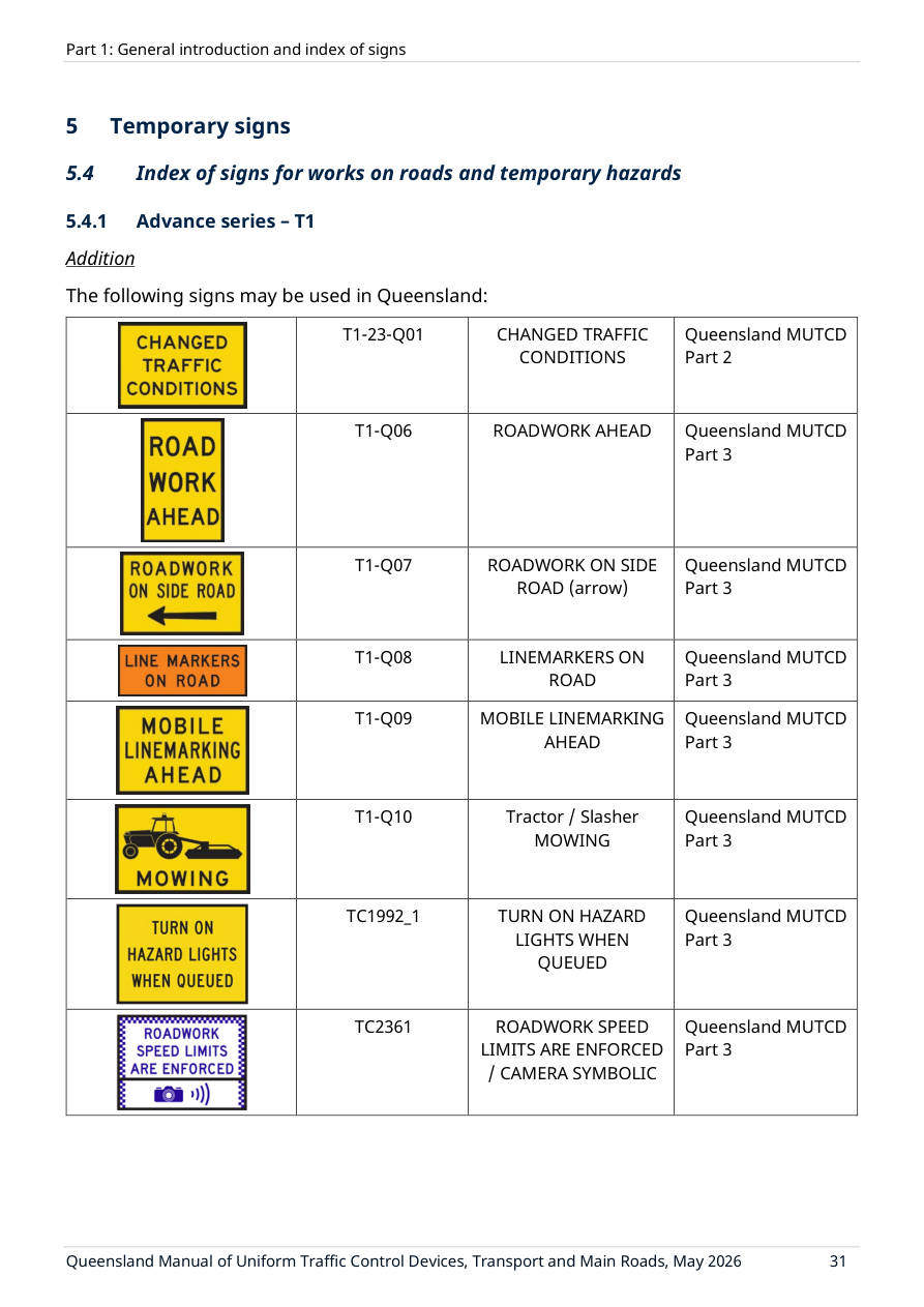Page 43 of MUTCD Part 1