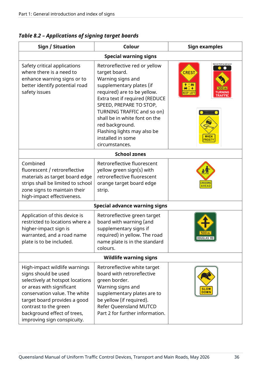 Page 48 of MUTCD Part 1