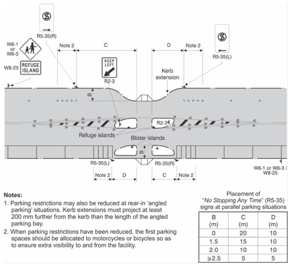 Figure 5.2(a) – Kerb extension blister