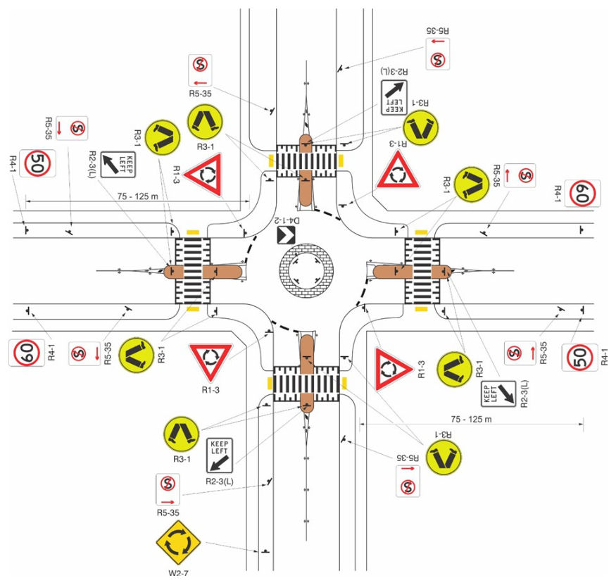 Figure 5.7 – Regulatory and warning signs at roundabout with raised pedestrian crossings