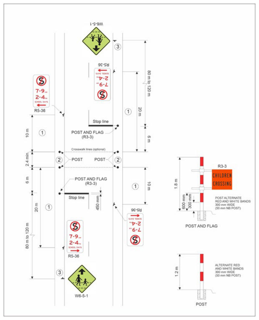 Figure 7.1(a) – Children’s crossing (mid-block)
