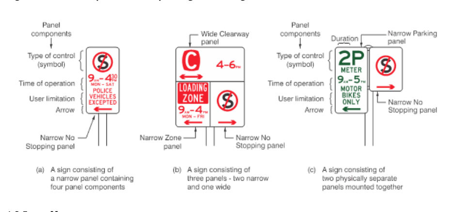 Figure 1.3.4 – Examples of linear parking control signs