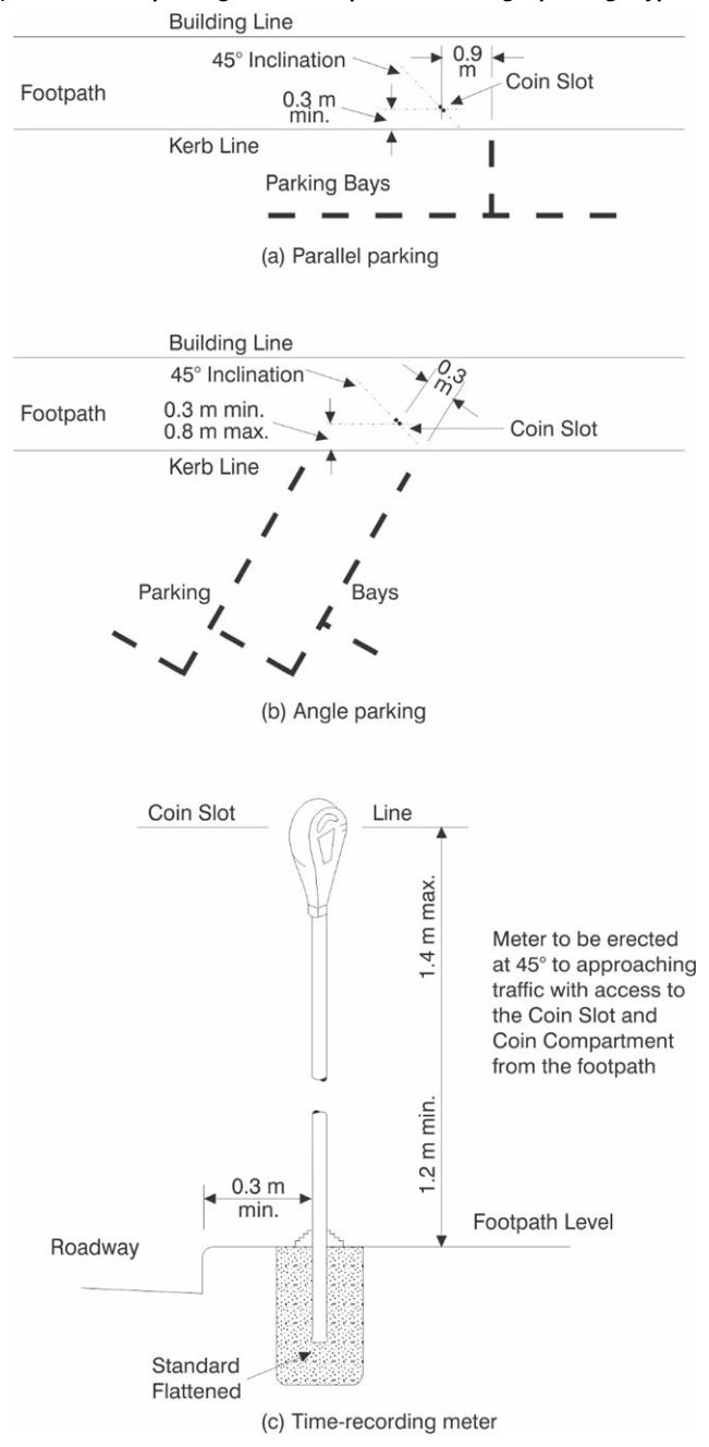Figure 3.4.5(a) – Erection of parking meters for parallel and angle parking: Typical arrangement
