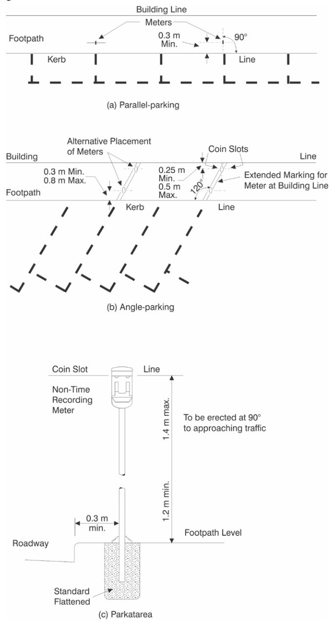 Figure 3.4.5(c) – Erection of parking meters (Parkatareas) for parallel and angle parking: Typical arrangement