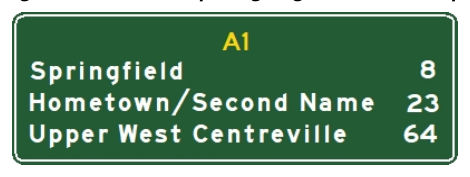 Figure 1.6.13 – Example signing of dual named places