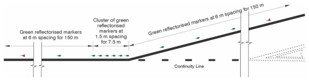 Figure 5.11.7 – Marking at an exit ramp