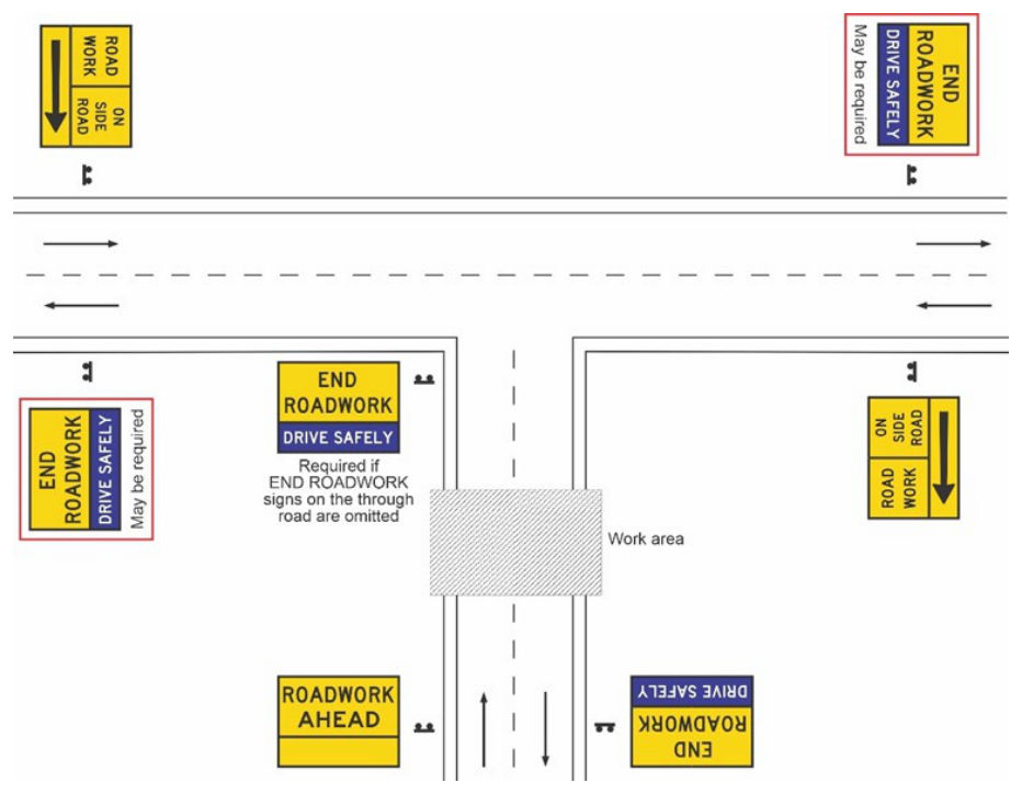 Figure 4.6.11(a) – Roadworks on a side road with no impact on the through road