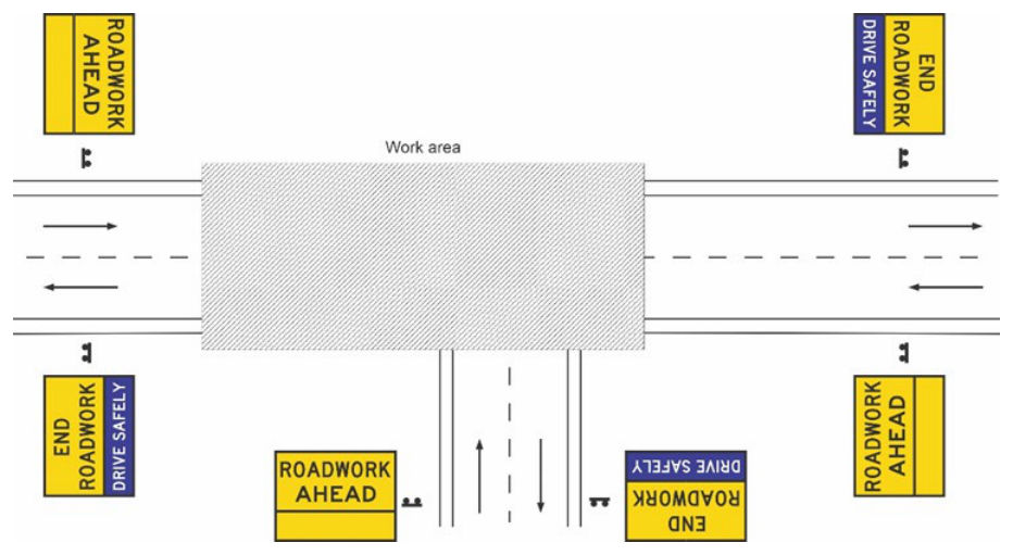 Figure 4.6.11(e) – Roadworks on a through road which has an impact on the side road
