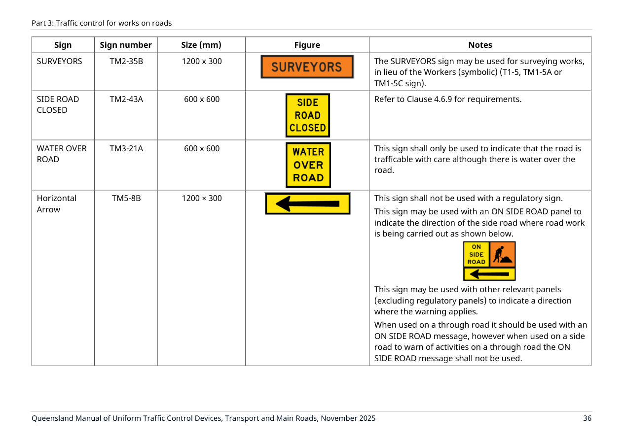 Page 50 of MUTCD Part 3