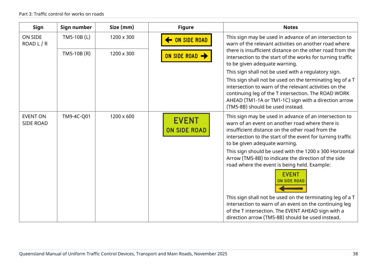 Page 52 of MUTCD Part 3